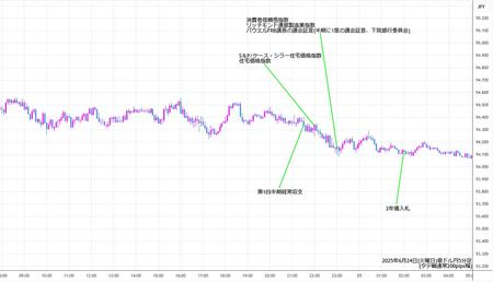 audjpy5min250624.jpg