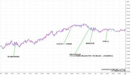 audjpy5min250625.jpg
