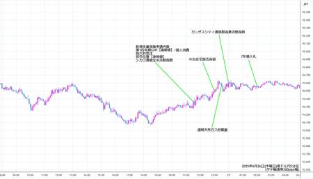 audjpy5min250626.jpg