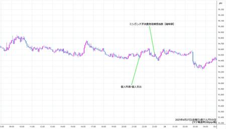 audjpy5min250627.jpg