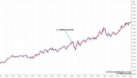 audjpy1min250630.jpg