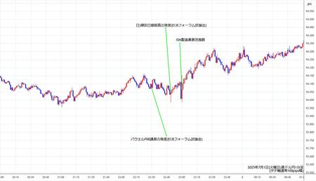 audjpy1min250701.jpg