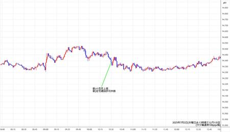 audjpy1min250702-2.jpg
