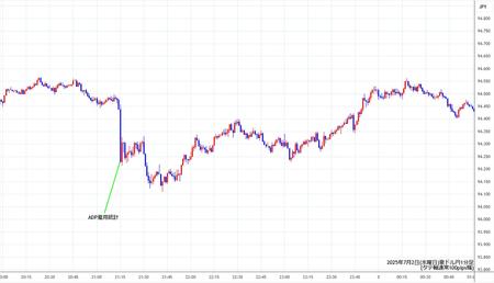 audjpy1min250702.jpg