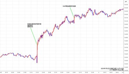 audjpy1min250703.jpg