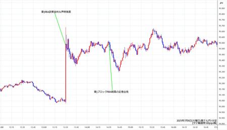 audjpy1min250708.jpg