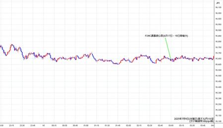 audjpy1min250709.jpg