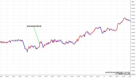 audjpy1min250710.jpg