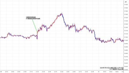 audjpy1min250715.jpg