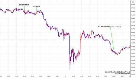 audjpy1min250716.jpg