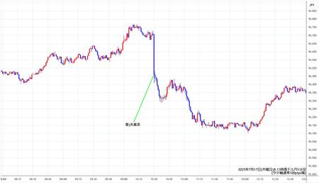 audjpy1min250717-2.jpg