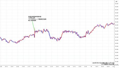 audjpy1min250717.jpg