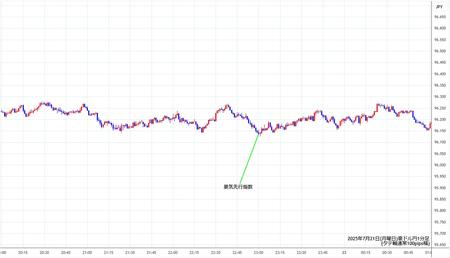 audjpy1min250721.jpg