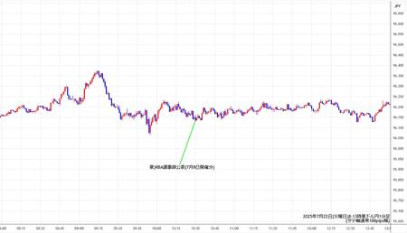 audjpy1min250722-2.jpg