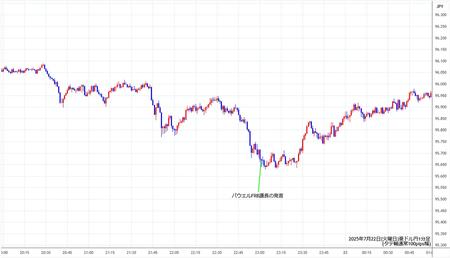 audjpy1min250722.jpg