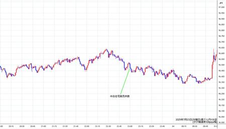 audjpy1min250723.jpg
