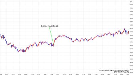 audjpy1min250724-2.jpg