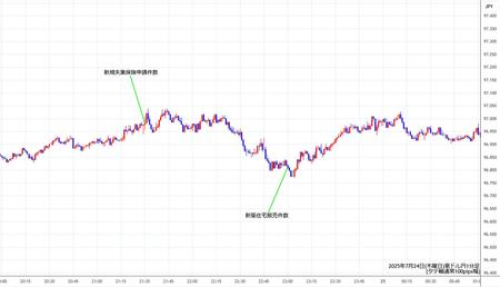 audjpy1min250724.jpg