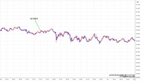 audjpy1min250725.jpg