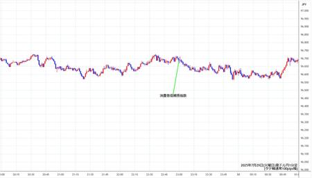 audjpy1min250729.jpg