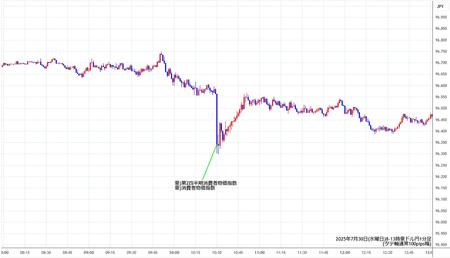 audjpy1min250730-2.jpg