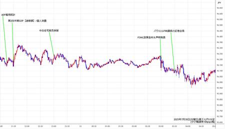 audjpy1min250730.jpg