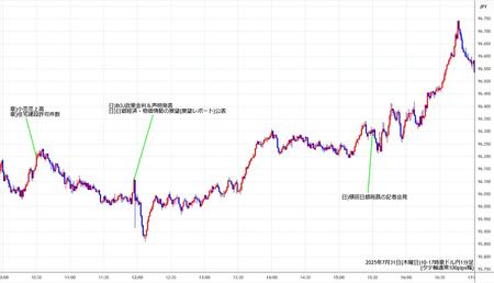 audjpy1min250731-2.jpg