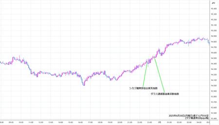 audjpy5min250630.jpg