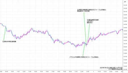 audjpy5min250701.jpg