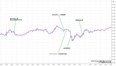 audjpy5min250702.jpg