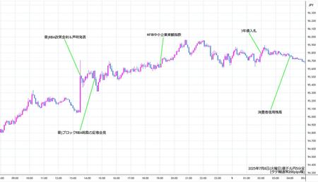 audjpy5min250708.jpg