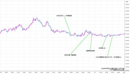 audjpy5min250709.jpg