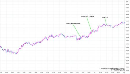 audjpy5min250710.jpg