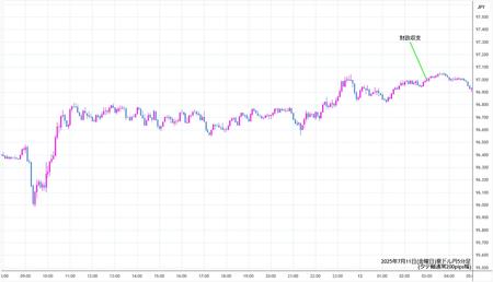 audjpy5min250711.jpg