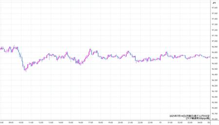 audjpy5min250714.jpg