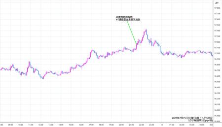 audjpy5min250715.jpg