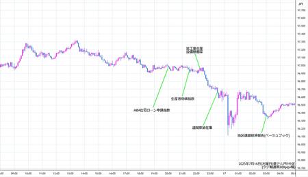 audjpy5min250716.jpg