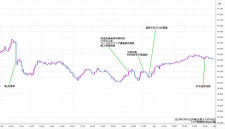 audjpy5min250717.jpg