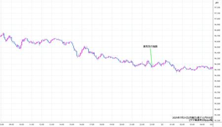 audjpy5min250721.jpg