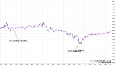 audjpy5min250722.jpg