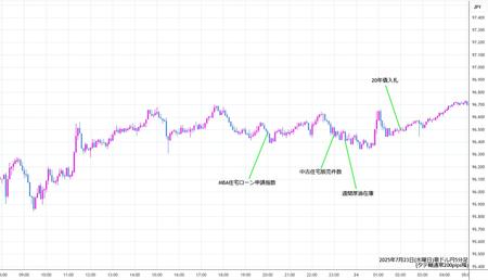 audjpy5min250723.jpg