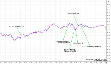 audjpy5min250724.jpg