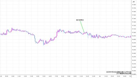 audjpy5min250725.jpg