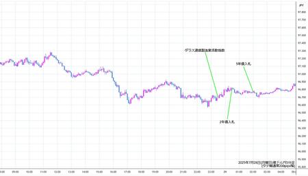 audjpy5min250728.jpg