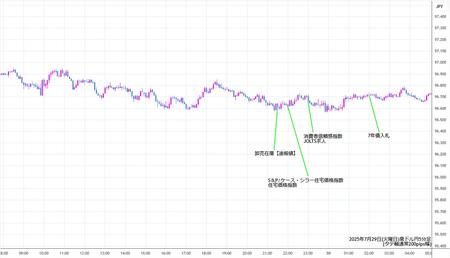 audjpy5min250729.jpg