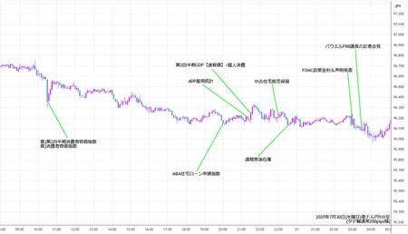 audjpy5min250730.jpg