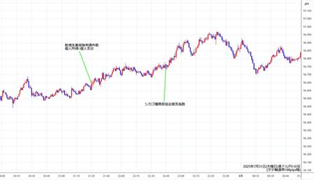 audjpy1min250731.jpg