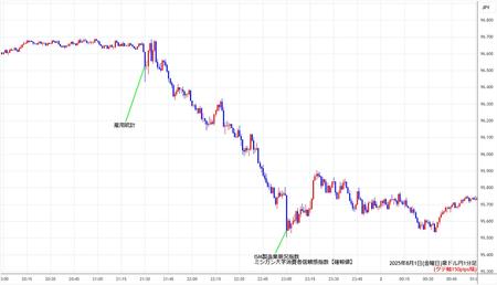 audjpy1min250801.jpg