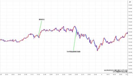 audjpy1min250805.jpg