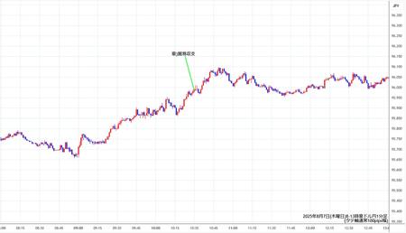 audjpy1min250807-2.jpg